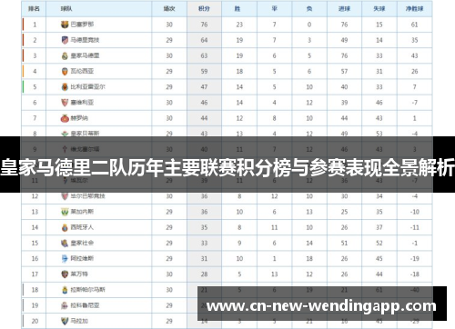 皇家马德里二队历年主要联赛积分榜与参赛表现全景解析