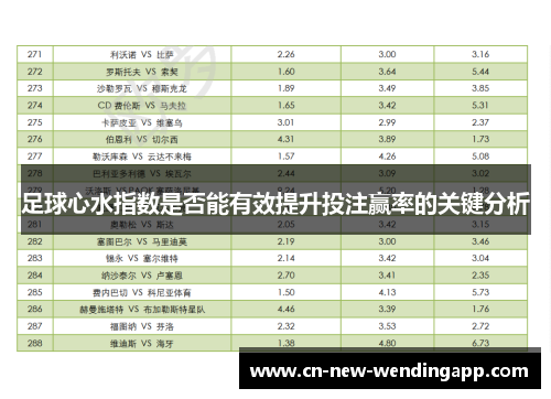 足球心水指数是否能有效提升投注赢率的关键分析