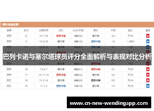巴列卡诺与塞尔塔球员评分全面解析与表现对比分析