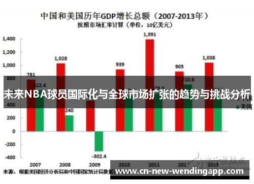未来NBA球员国际化与全球市场扩张的趋势与挑战分析