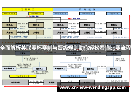 全面解析英联赛杯赛制与晋级规则助你轻松看懂比赛流程