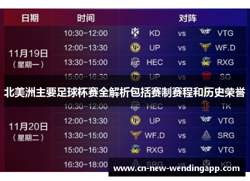 北美洲主要足球杯赛全解析包括赛制赛程和历史荣誉