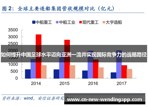 如何提升中国足球水平迈向亚洲一流并实现国际竞争力的战略路径