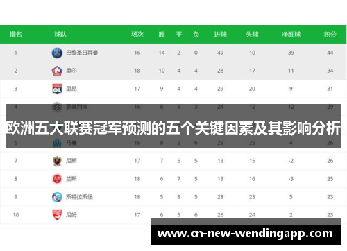 欧洲五大联赛冠军预测的五个关键因素及其影响分析