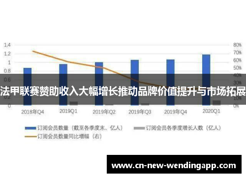 法甲联赛赞助收入大幅增长推动品牌价值提升与市场拓展