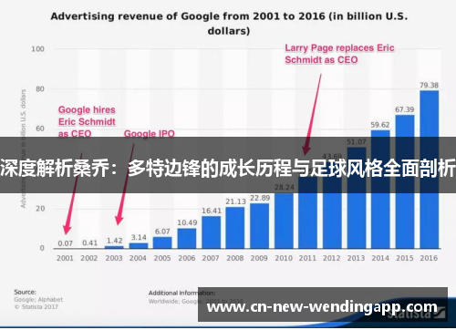 深度解析桑乔：多特边锋的成长历程与足球风格全面剖析