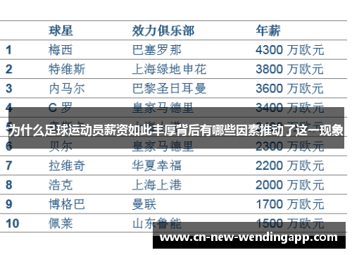 为什么足球运动员薪资如此丰厚背后有哪些因素推动了这一现象