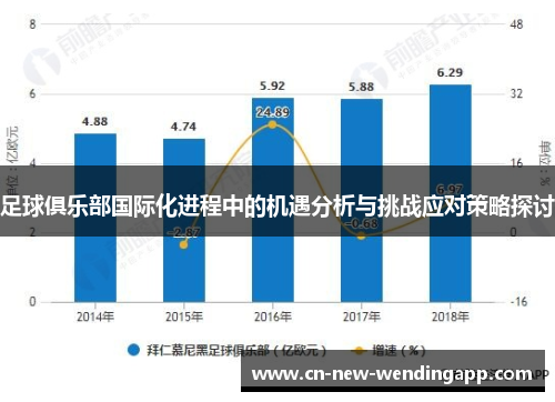 足球俱乐部国际化进程中的机遇分析与挑战应对策略探讨