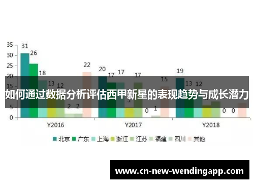 如何通过数据分析评估西甲新星的表现趋势与成长潜力