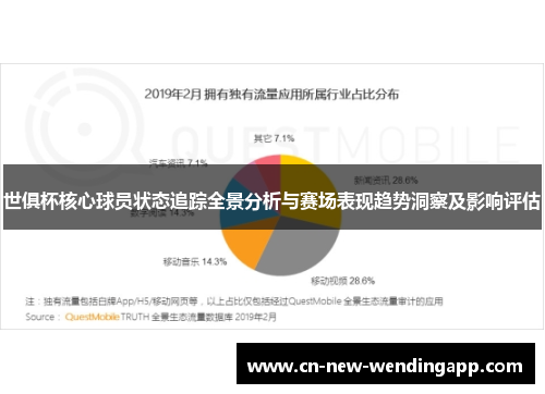 世俱杯核心球员状态追踪全景分析与赛场表现趋势洞察及影响评估