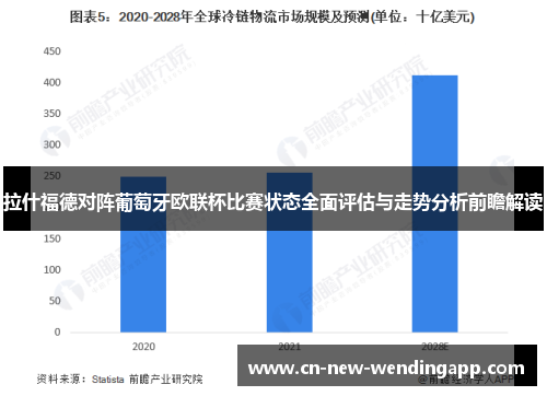 拉什福德对阵葡萄牙欧联杯比赛状态全面评估与走势分析前瞻解读