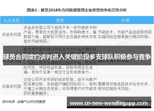 球员合同续约谈判进入关键阶段多支球队积极参与竞争