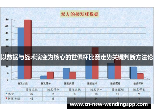 以数据与战术演变为核心的世俱杯比赛走势关键判断方法论 以数据与战术演变为核心的世俱杯比赛走势关键判断方法论