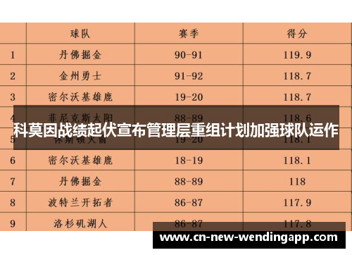 科莫因战绩起伏宣布管理层重组计划加强球队运作 科莫因战绩起伏宣布管理层重组计划加强球队运作