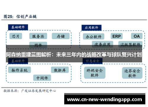 阿森纳重建蓝图解析：未来三年内的战略改革与球队复兴计划