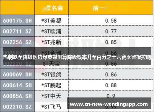热刺跌至降级区边缘英媒测算降级概率升至百分之十六赛季警报拉响 热刺跌至降级区边缘英媒测算降级概率升至百分之十六赛季警报拉响